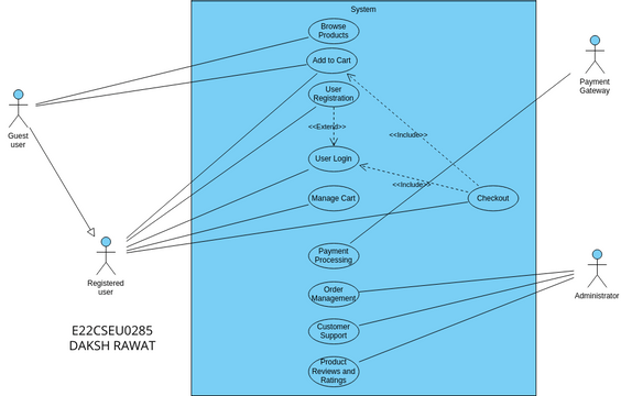 Se Lab Visual Paradigm User Contributed Diagrams Designs